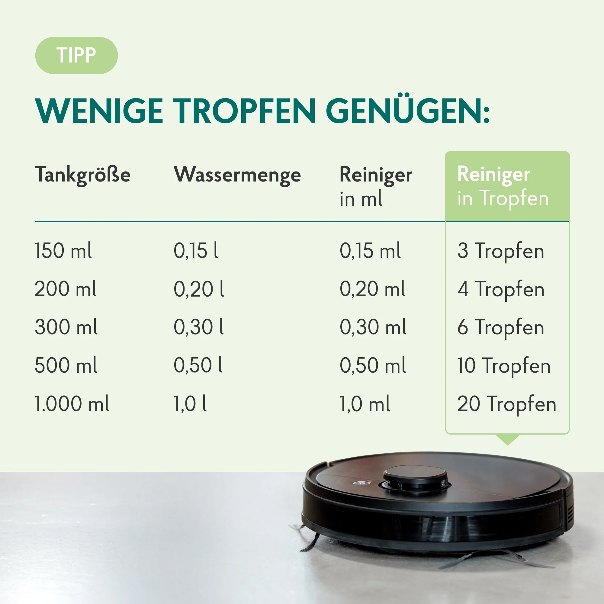 Raumpfleger Sonnige Orange 250ml - Image 6